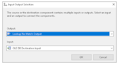 input output selection
